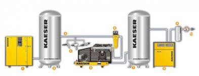 Compresseur, cuve.   Booster ,cuve  sécheur  , réseau